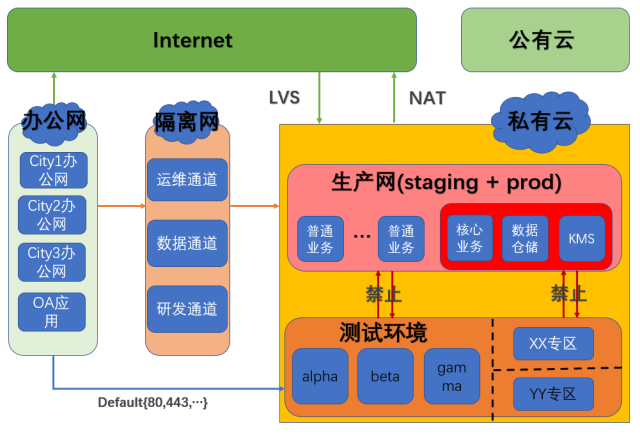 围绕可生成多个独立端口的工具的实践讨论与解决思路全解析 2 image