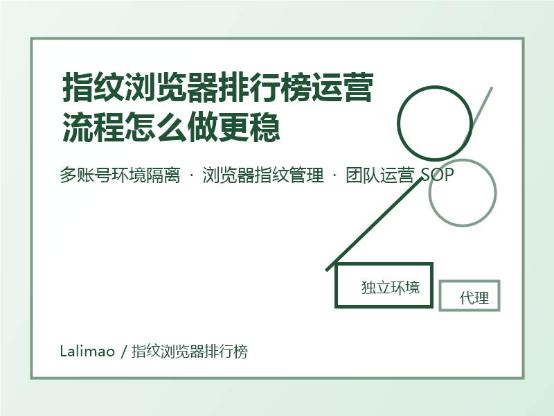 指纹浏览器排行榜运营流程怎么做更稳